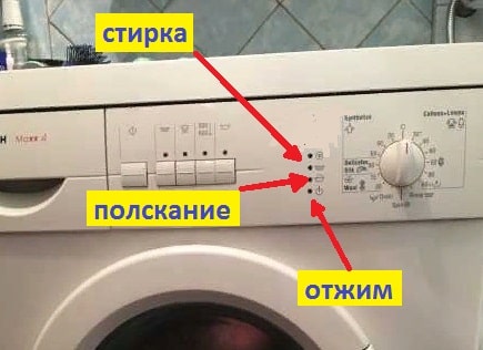 Визначення помилки пральної машини Bosch без дисплея